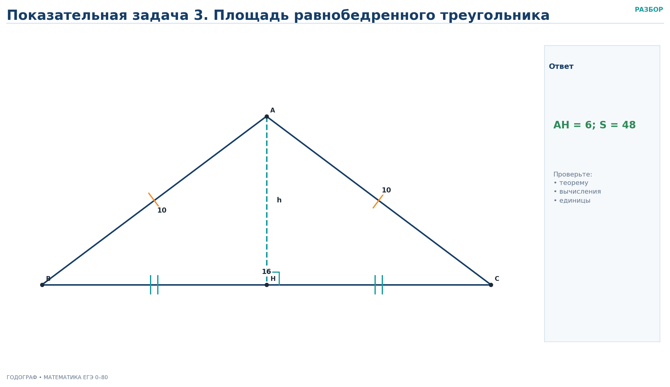 Разбор 3. Площадь равнобедренного треугольника: Условие. В равнобедренном треугольнике ABC стороны AB и AC равны 10, а основание BC равно 16. Найдите высоту AH, проведённую к основанию, и площадь треугольника.