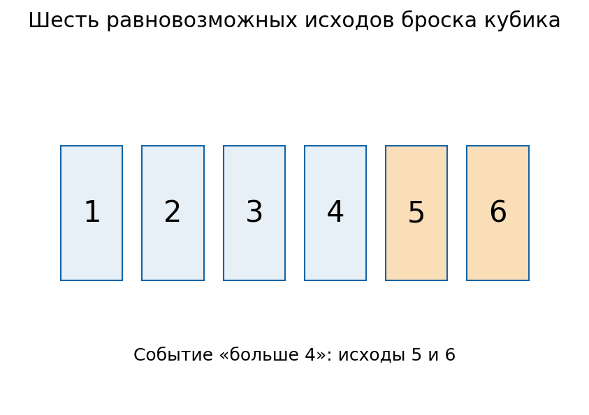 Разбор 1. Честный кубик: схема для решения