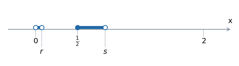 Порядок критических точек: 0 < r < 1/2 < s < 2; r и s исключены.