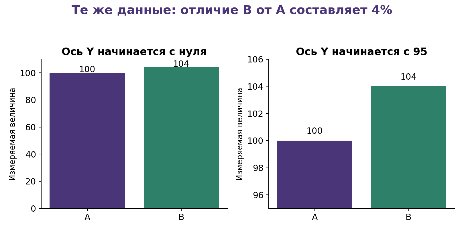 Иллюстрация к теме урока