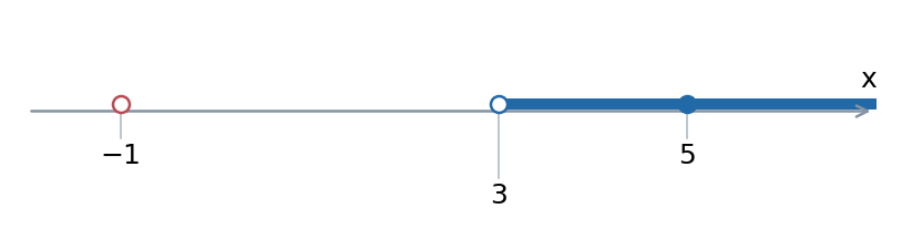 ОДЗ x > 3; из кандидатов −1 и 5 остаётся только 5.