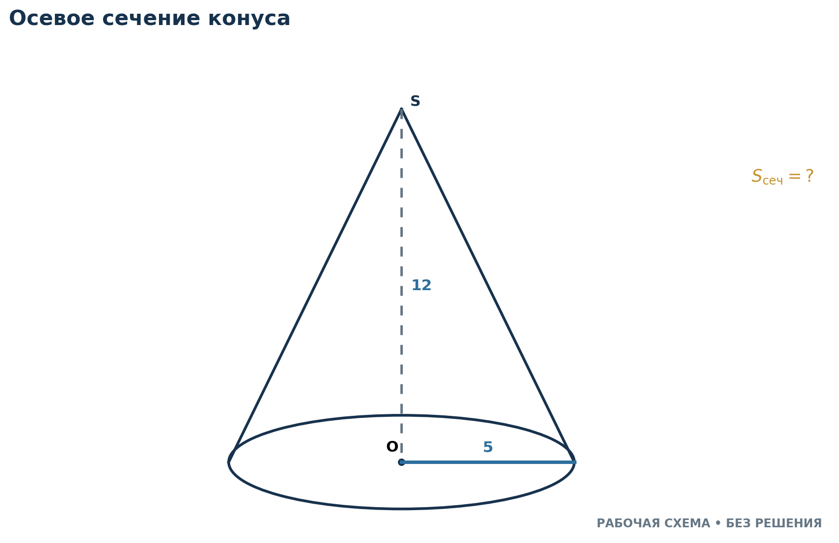 Задание 33: Осевое сечение конуса имеет основание 10 и высоту 12 . Найдите площадь осевого сечения.