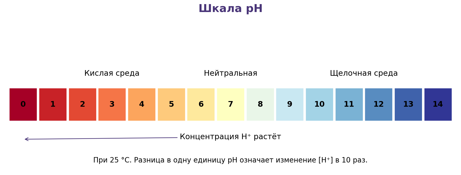 Иллюстрация к теме урока