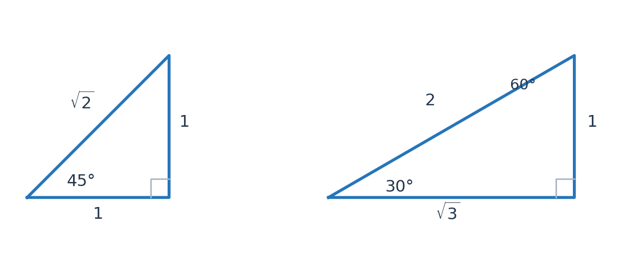 Опорные прямоугольные треугольники: стороны 1, 1, √2 и 1, √3, 2.
