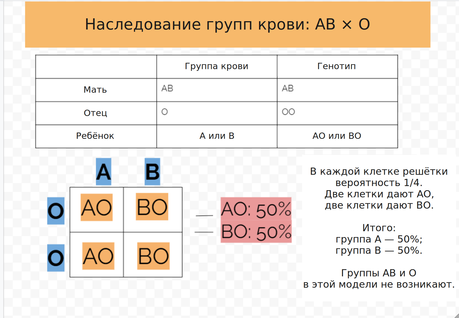 Вероятности на примере групп крови ABO