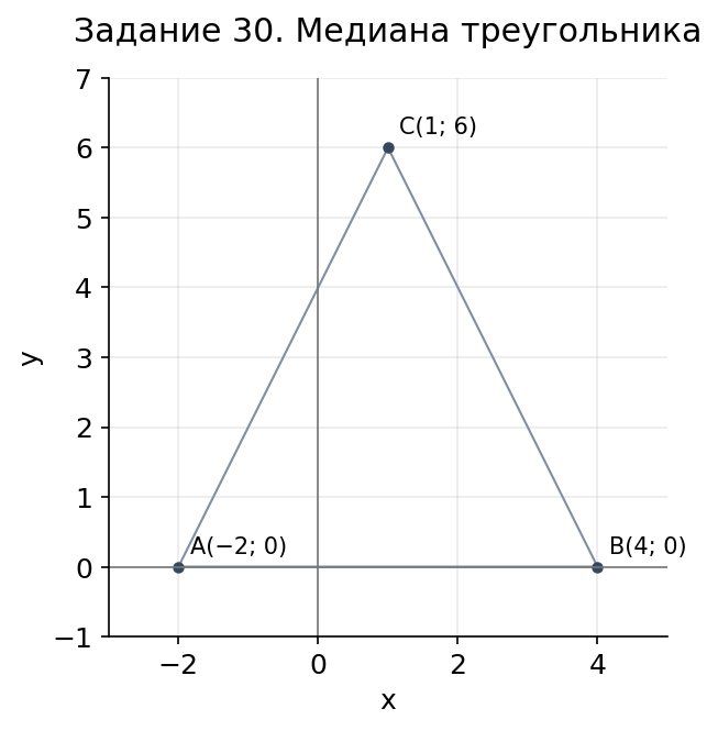 Задание 30: схема для решения