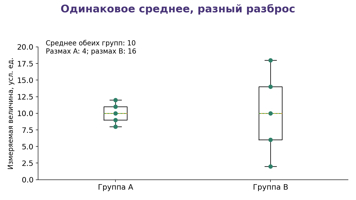 Иллюстрация к теме урока