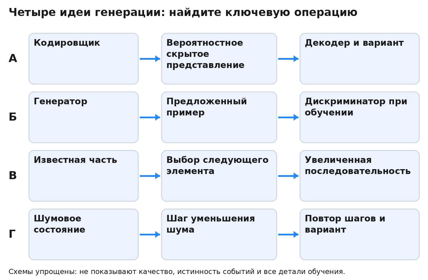 Авторская схема или карточки для анализа; полная расшифровка находится в таблицах задания