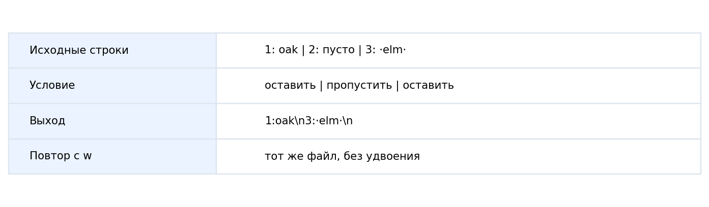 Знак · в схеме обозначает обычный пробел; номера сохраняют позицию в исходнике.