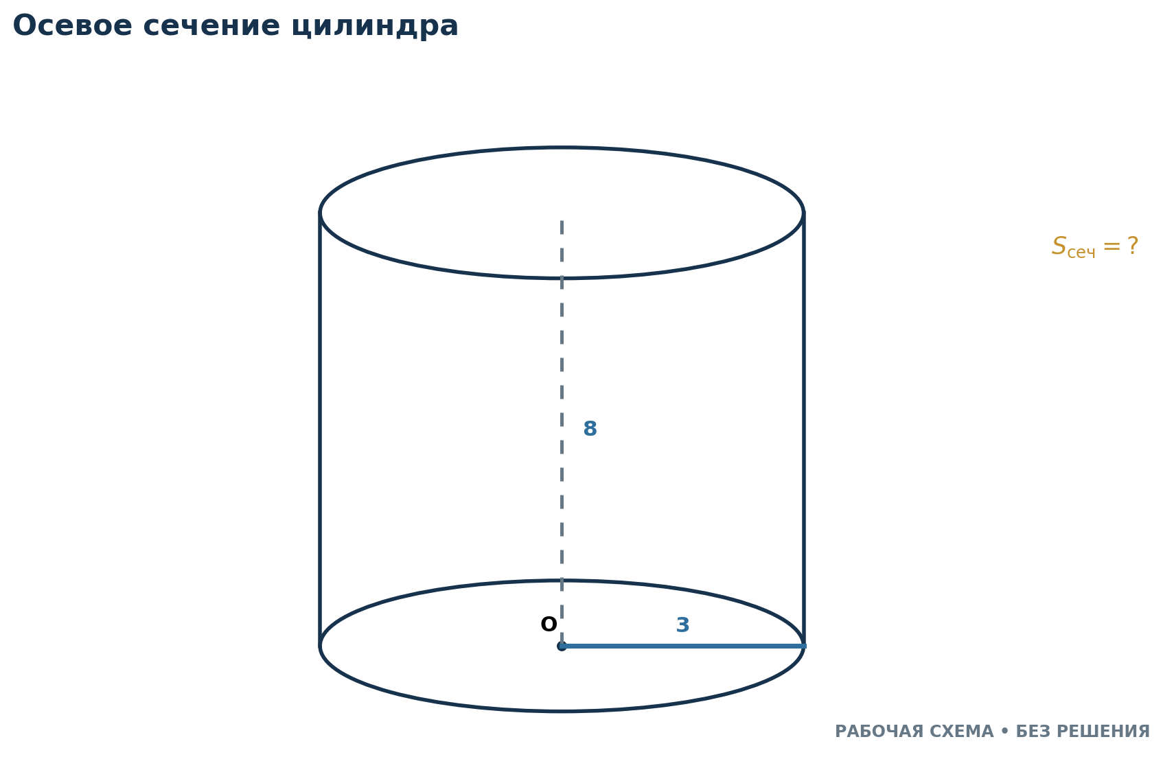 Задание 30: Радиус цилиндра равен 3 , высота 8 . Найдите площадь осевого сечения.
