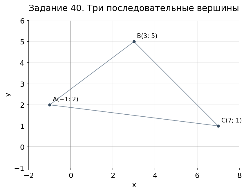 Задание 40: схема для решения