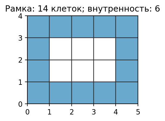 Рамка 5×4: две горизонтальные стороны по 5 и две боковые части по 2; всего 14 клеток.