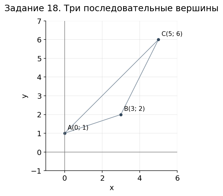 Задание 18: схема для решения