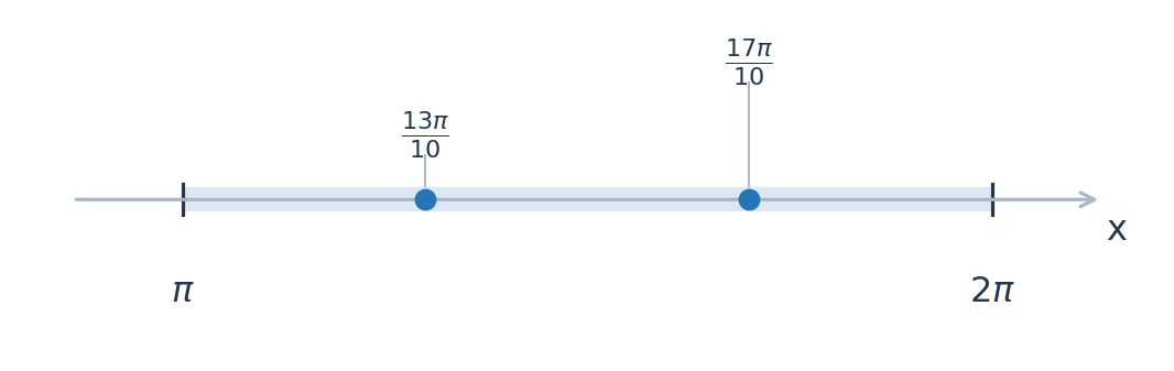 На отрезке [π; 2π] находятся ровно два корня общей серии.