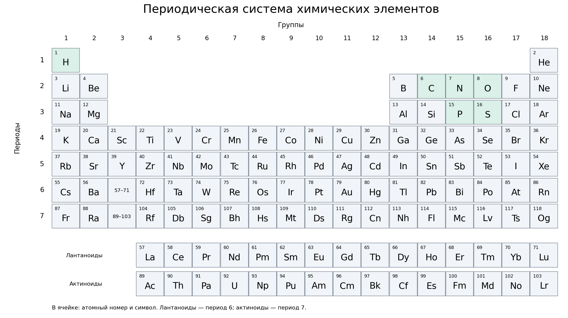 Иллюстрация к теме урока