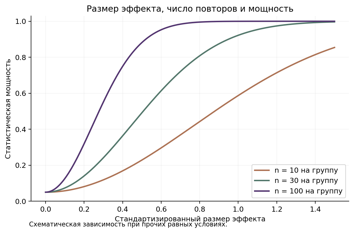 Иллюстрация к теме урока