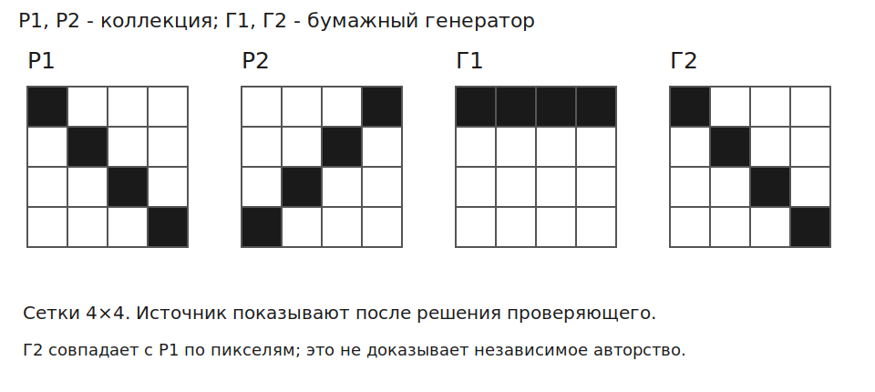 Четыре клеточных узора: учебная коллекция и бумажный генератор