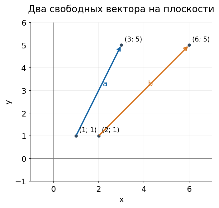 Разбор 8. Длина суммы по координатной сетке: схема для решения