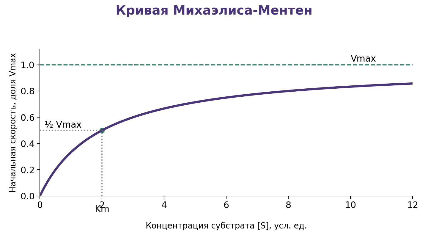Иллюстрация к теме урока