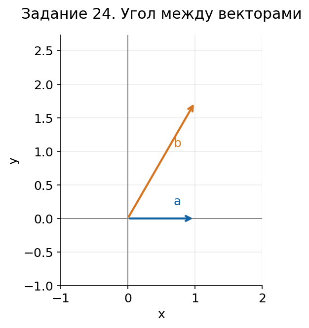 Задание 24: схема для решения