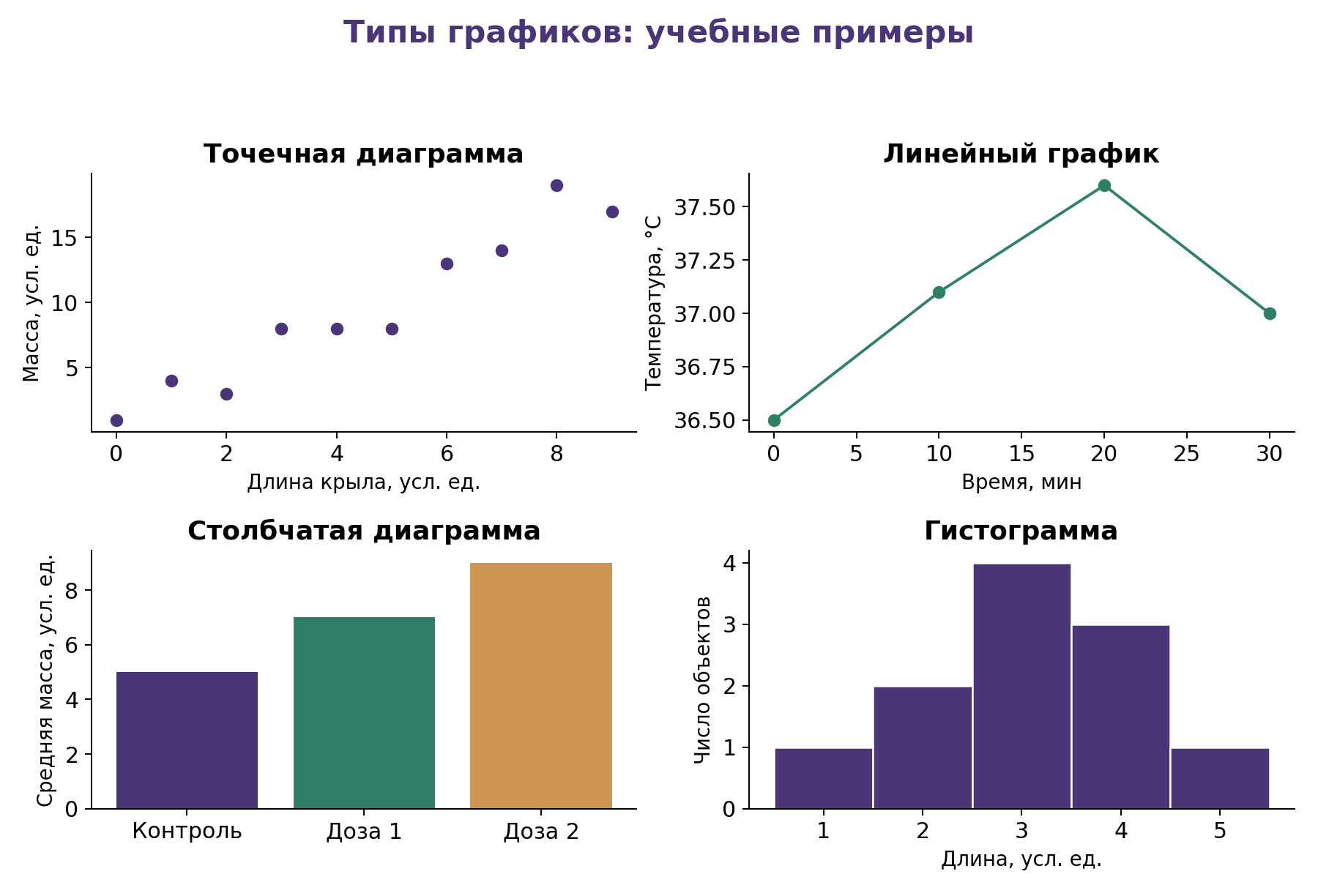 Иллюстрация к теме урока