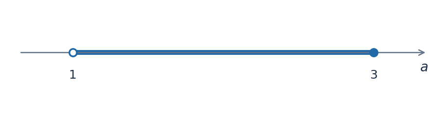 Ответ к задаче 40: a ∈ (1; 3].