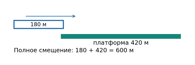 От входа головы до выхода хвоста путь равен сумме длин.