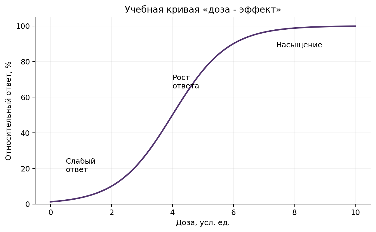 Иллюстрация к теме урока