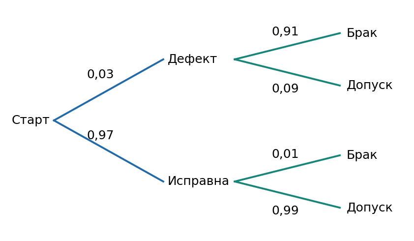 Контроль батарейки: сигнал браковки возможен и при исправной батарейке.