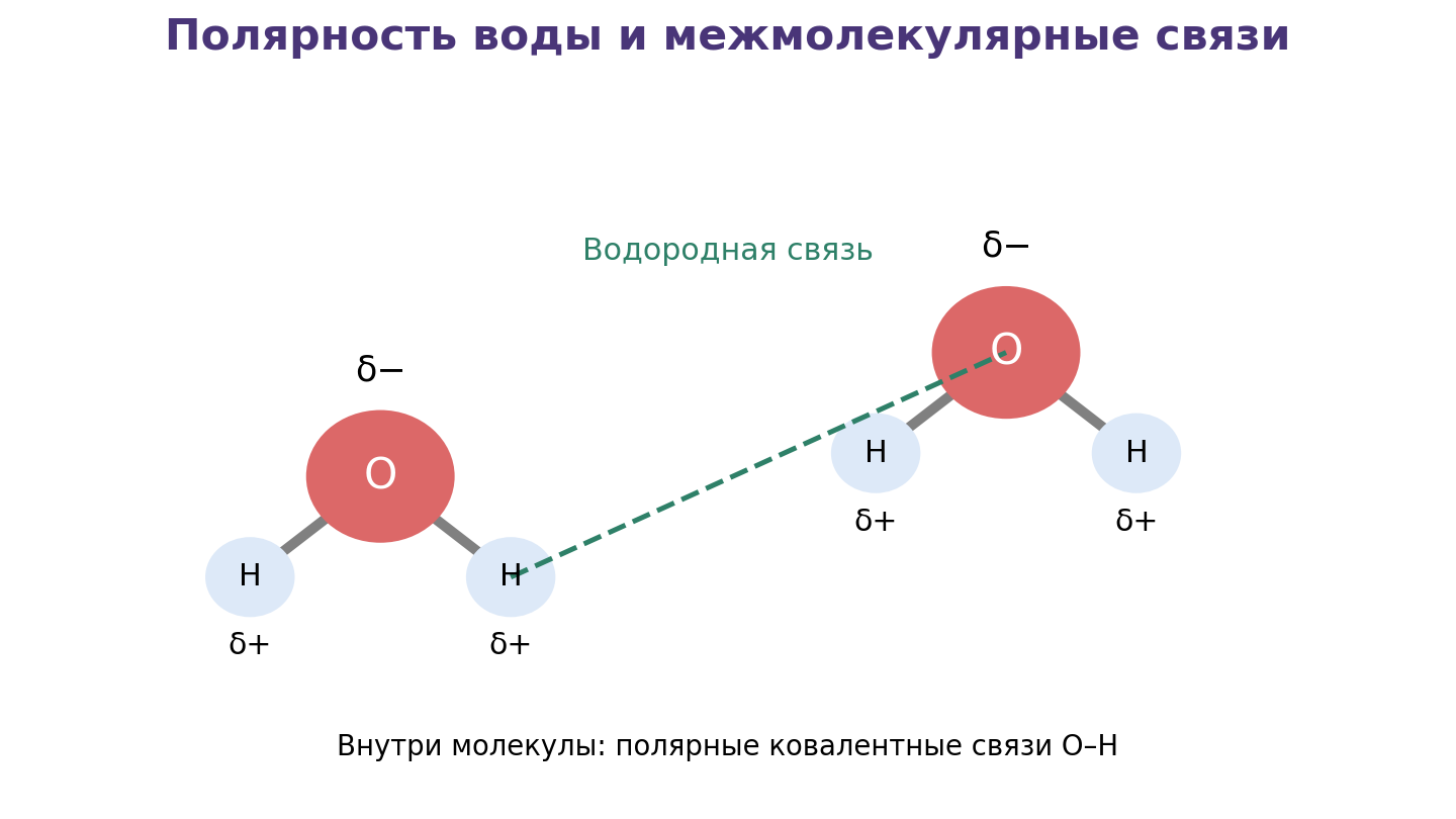 Иллюстрация к теме урока