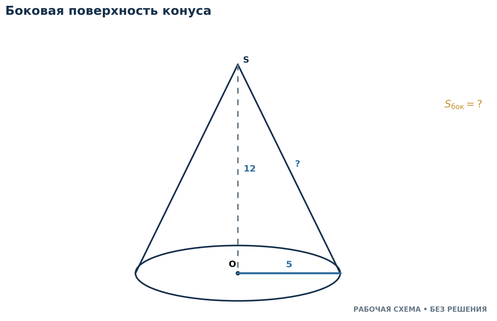 Задание 38: Радиус конуса равен 5 , высота 12 . Найдите площадь боковой поверхности.