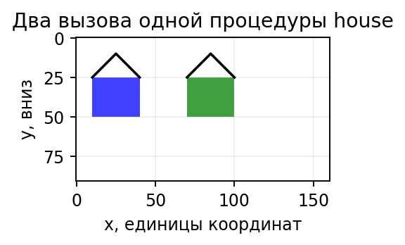 Опора домика (x, y): стены ниже на 15; ширина 30; высота рамки 40. Перенос второго домика относительно первого: dx=60, dy=0.