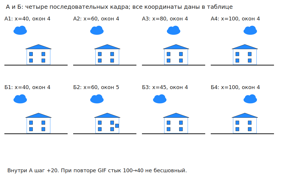 Восемь кадров двух последовательностей движения облака