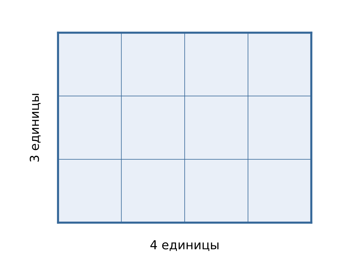 Прямоугольник 4 на 3 с единичной сеткой