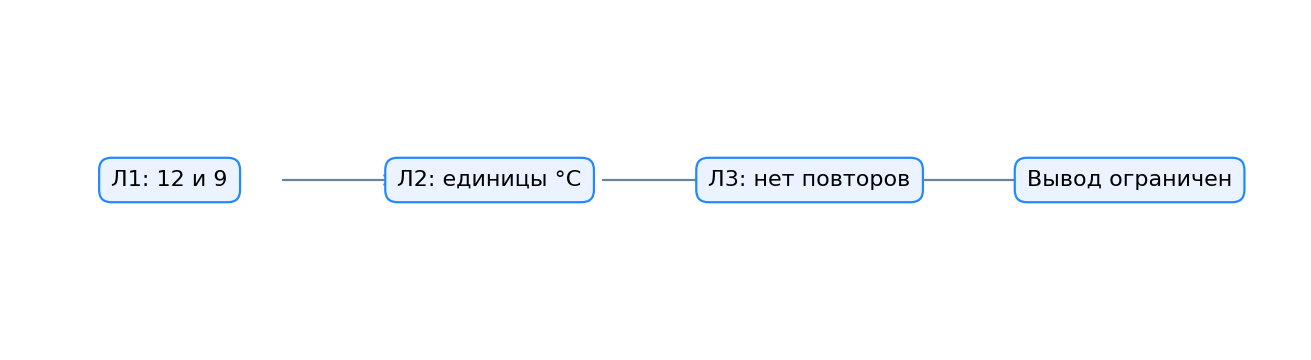 Документ читается в контексте; неизвестные реквизиты остаются неизвестными.