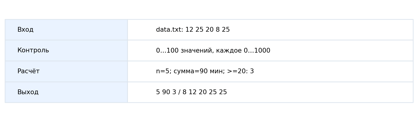Контракт общего проекта: единицы и смысл каждой части отчёта.