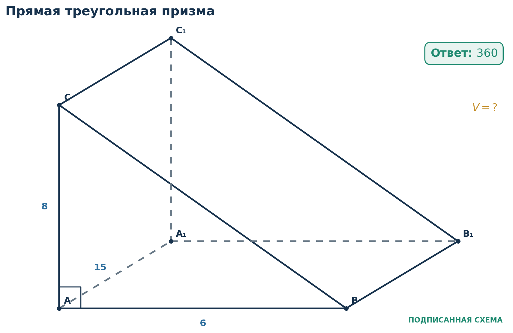 Разбор 2. Объём треугольной призмы. Основание прямой призмы - прямоугольный треугольник с катетами 6 и 8 . Высота призмы равна 15 . Найдите объём. Площадь основания: S осн = 1 2 ⋅ 6 ⋅ 8 = 24 .