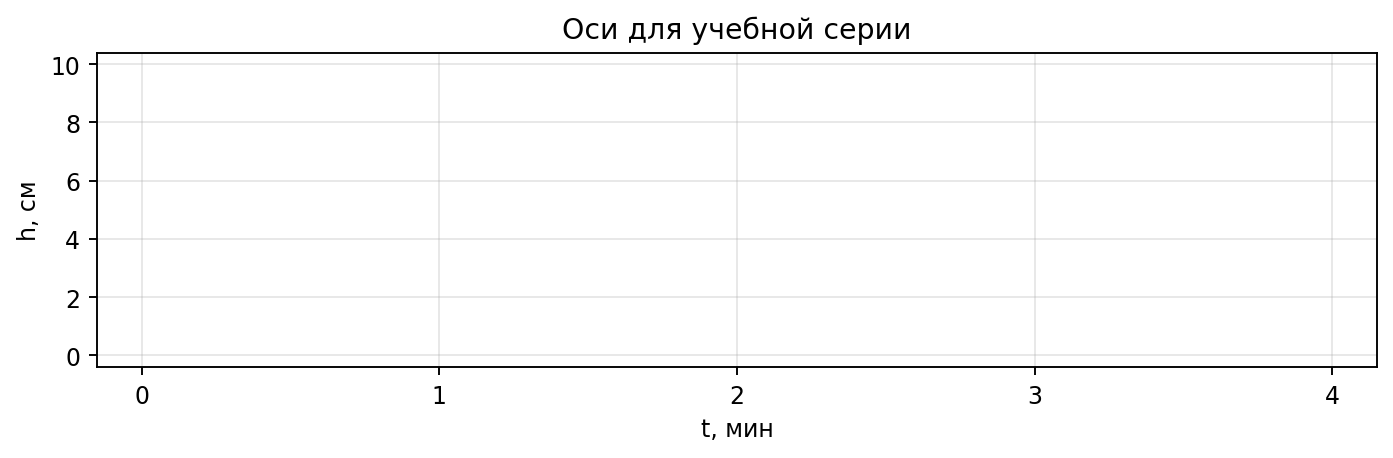 Подготовленная координатная сетка: неравные интервалы времени сохраняют масштаб.