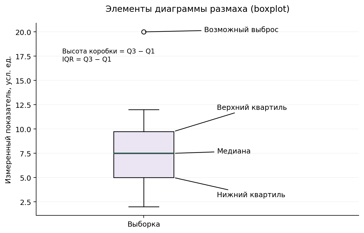 Иллюстрация к теме урока