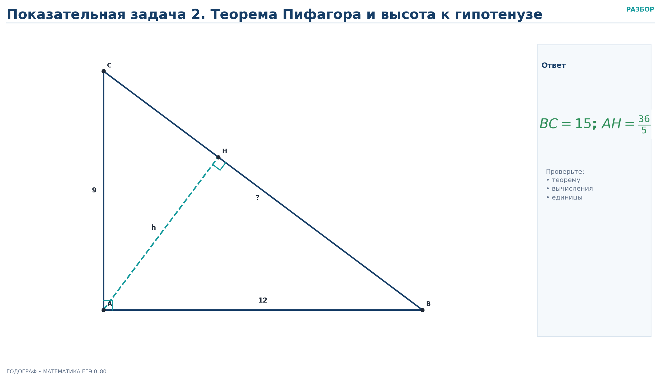 Разбор 2. Теорема Пифагора и высота к гипотенузе: Условие. В прямоугольном треугольнике ABC угол A равен 90 ∘ , A B = 12 , A C = 9 . Высота AH опущена на гипотенузу BC. Найдите BC и AH.