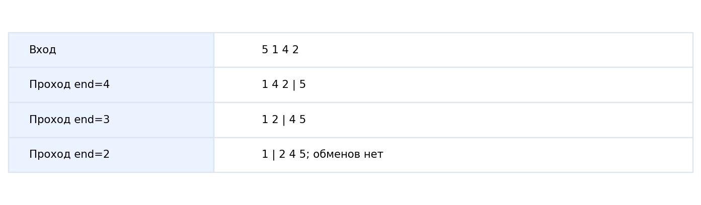 Справа от черты — уже готовый суффикс после соответствующего прохода.